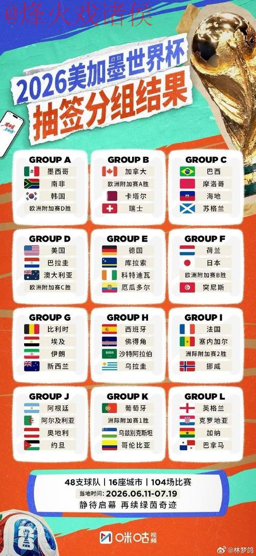 2026世界杯外围实时最新网址 2026世界杯外围实时最新网址