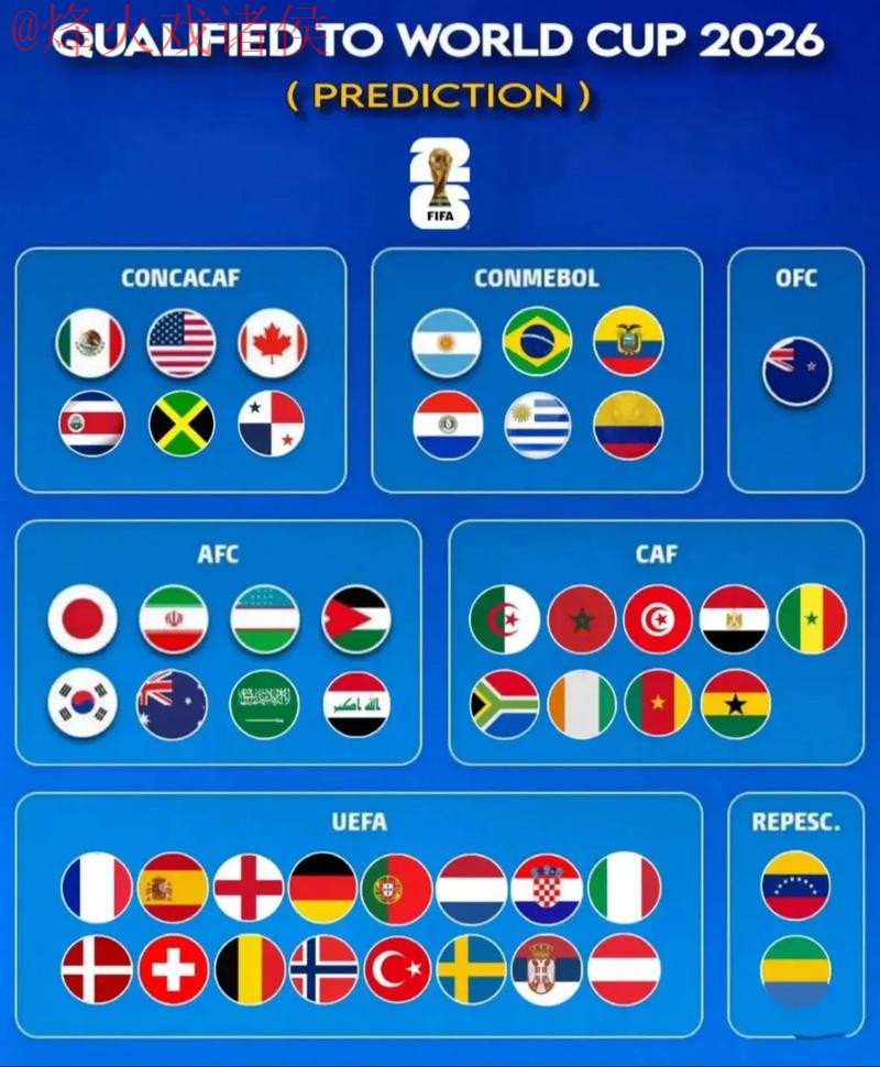 2026世界杯预测正规入口地址