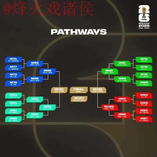 2026世界杯外围分析 2026世界杯外围分析
