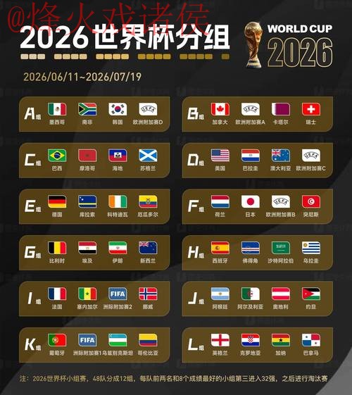 2026世界杯预测免费 2026世界杯预测免费